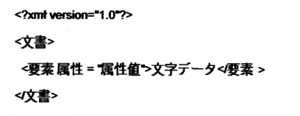 Japanese XML document