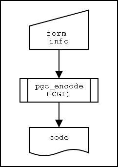 Schema 1